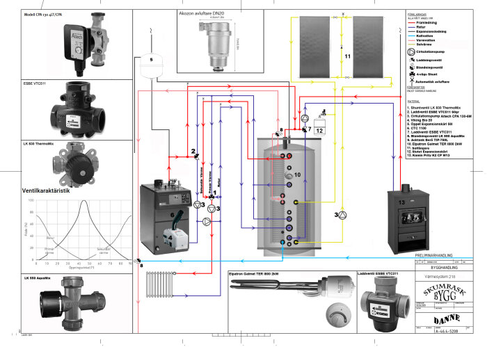 Schema för värmeinstallation med komponenter, rörledningar och tekniska specifikationer.
