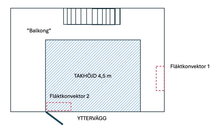 Ritning över ett uthus med måttangivelser, två markerade fläktkonvektorer och balkong.