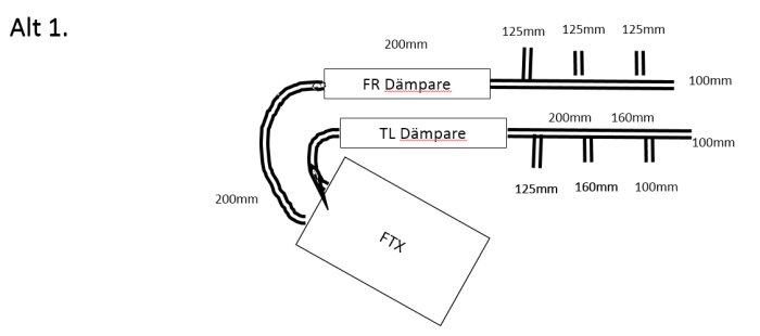 Schematisk illustration av FTX-installation med placering av till- och frånluftsdämpare enligt alternativ 1.