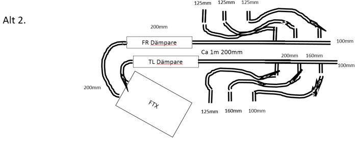 Schematisk illustration av FTX-system och dämpare, alternativ 2 med märkta rör och dimensioner.