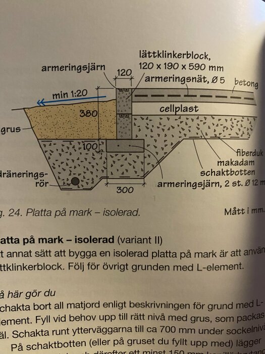 Diagram som visar en isolerad platta på mark med lager av grus, cellplast, armeringsnät och lättklinkerblock.