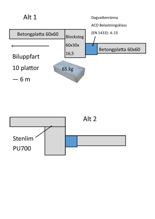 Ritningar visar två alternativ för att lösa höjdskillnad i stenbeläggningsprojekt med betongplattor och blocksteg.