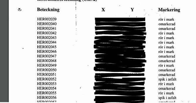 Dokumentutdrag med tabell över avstyckningsakten inklusive beteckning, koordinater X och Y samt markeringstyper för byggprojekt.