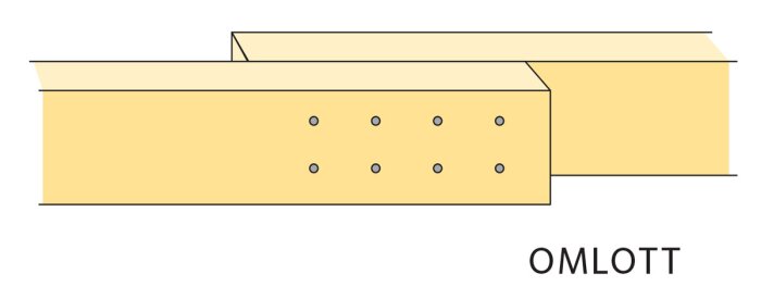 Illustration som visar hur två trästycken skarvas ihop med överlappning och flera bultar.