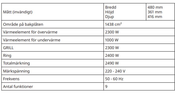 Specifikationstabell för IKEA Brändbo varmluftsugn med mått, effektuppgifter och antal funktioner.
