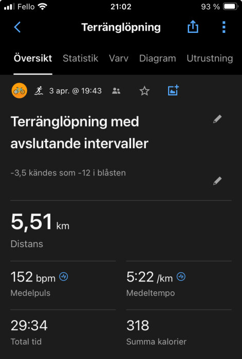 Skärmavbild av en aktivitetsapp som visar statistik för en terränglöpning med distans, tid och kaloriförbränning.