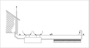 Schematisk illustration av ett ventilationssystem med fläktar, kanaler och utblås.