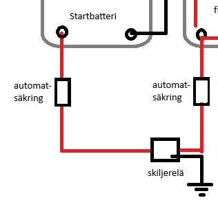 El-schema som visar en krets med startbatteri, två automatsäkringar och ett skiljerelä.