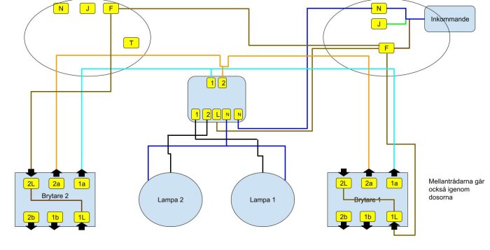 Skiss av elinstallation med två lampor och brytare, färgkodade ledningar och plintar, användare frågar om kopplingen fungerar.