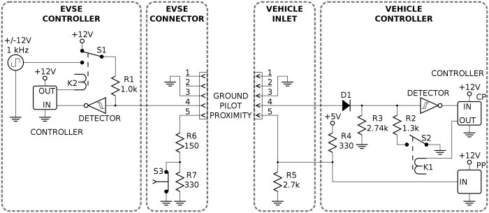 Elfordonets laddningsschema som visar kopplingar mellan EVSE-kontroll, kontakt och fordonets styrenhet.
