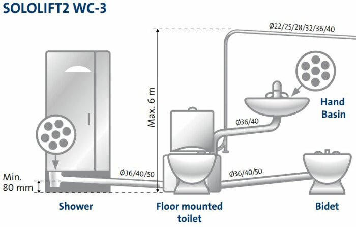 Schmatisk bild av Sololift2 WC-3 malpumpsystem kopplat till dusch, WC och handfat, utan bidé.