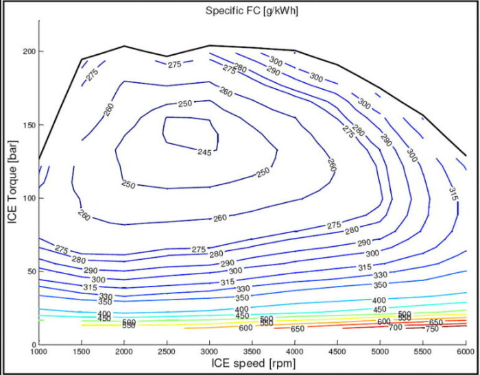 Diagram som visar förbrukningen av bränsle i g/kWh över varvtal och vridmoment för en förbränningsmotor.