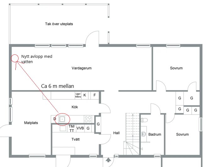 Planritning som visar den planerade dragningen av nytt avlopp och vatten till ett kök i ett vardagsrum, cirka 6 meter.