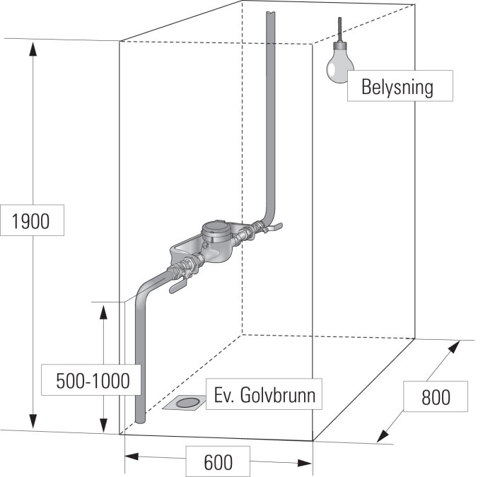 Illustration av en schematisk vattenmätarplats med måttangivelser och belysning, enligt ABVA-riktlinjer.