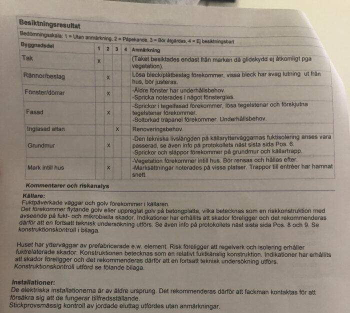 Besiktningsprotokoll med checklistor och kommentarer om ett hus, inkluderar punkter om fukt i källaren och takets skick.