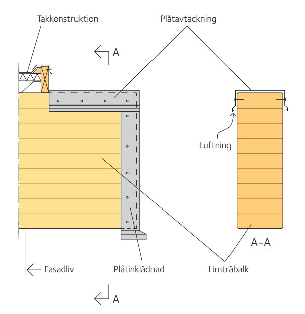 Schematisk illustration av en limträkonstruktion med detaljer för tak, fasad och ventilation.