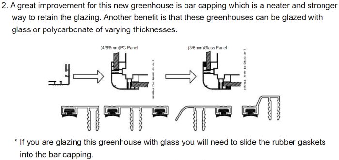 Diagram som visar hur man sätter in gummitätningar i takprofilen när man installerar glas i ett växthus.