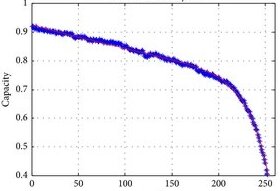 Graf som visar minskande batterikapacitet över tid som når 70% vid punkt 200.