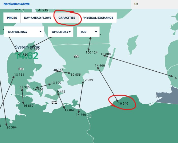 Karta som visar elpriser och kapaciteter i Norden den 10 april 2024, markerat Polen och Sverige.