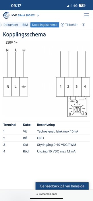 Kopplingsschema för fläkt med terminalbeteckningar och färgkoder för kablar.