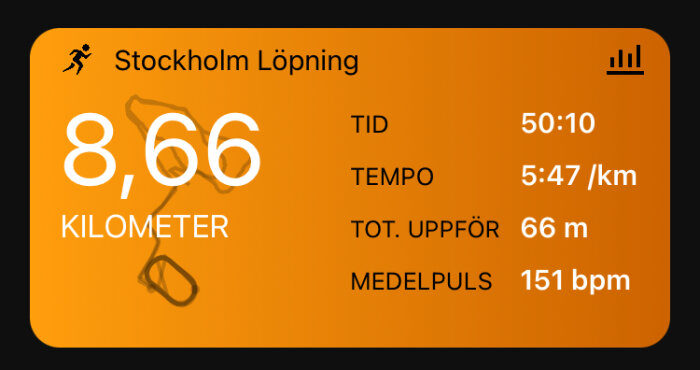 Skärmavbild av löpningsdata: 8,66 km, tid 50:10, tempo 5:47/km, total höjdstigning 66 m, medelpuls 151 bpm.