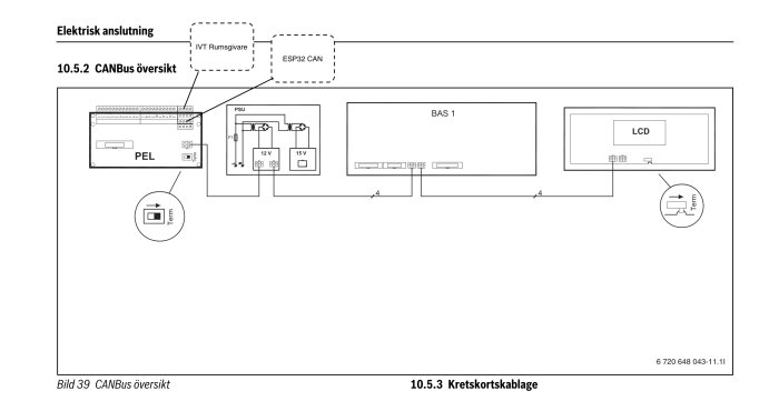 Schematisk översikt av CAN-bus anslutning med IVT Rumsgivare, ESP32, PEL och LCD enheter.