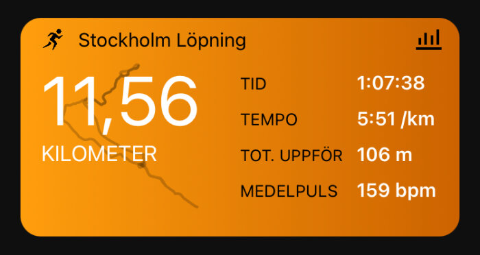Digital löparstatistik som visar 11,56 kilometer, tid 1:07:38, tempo 5:51/km, total uppför 106 m, medelpuls 159 bpm.