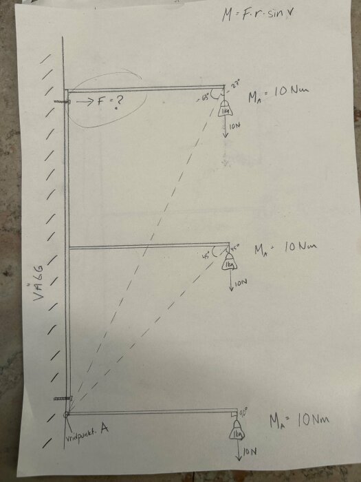 Handritad skiss som illustrerar kraftberäkning på en väggmonterad konsolhylla med tre plan, markerade vridmoment och kraftpilar.