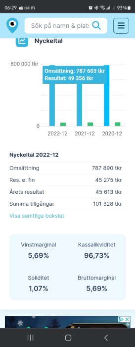 Skärmdump som visar finansiella nyckeltal för ICA MAXI Häggvik, inklusive omsättning och resultat.