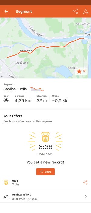 Skärmavbild av segmentrekord på cykel-app med karta, tid 6:38, distans 4,29 km, höjd 22 m, lutning -0,5%.