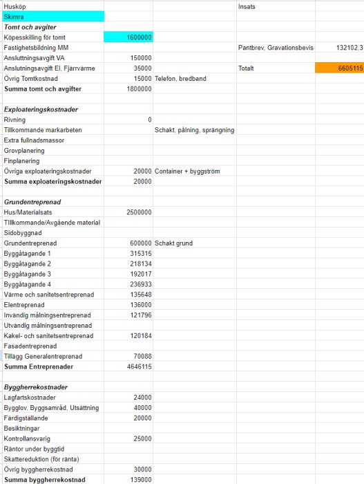 En detaljerad kalkyl i ett kalkylblad för kostnader associerade med nybyggnation av hus inklusive posterna tomköp, anslutningsavgifter och entreprenad.