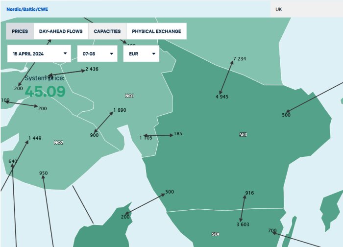 Karta som visar elektricitetsflödet och kapaciteten mellan SE3 och SE4-regionerna i Sverige.