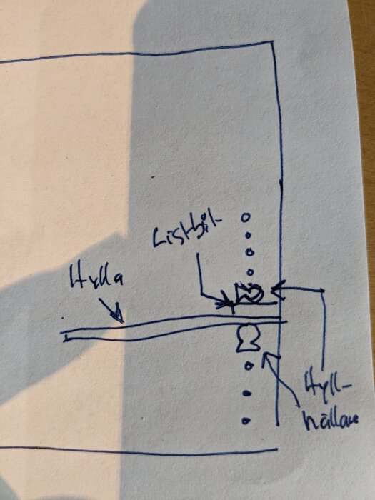 Ritad skiss som visar en hyllinstallation med en stabiliserande list vid avsaknad av en hyllplanshållare.