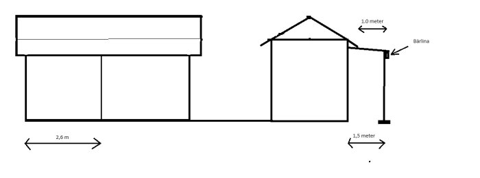 Ritning av ett attefallshus med planerat skärmtak som visar mått och konstruktion.