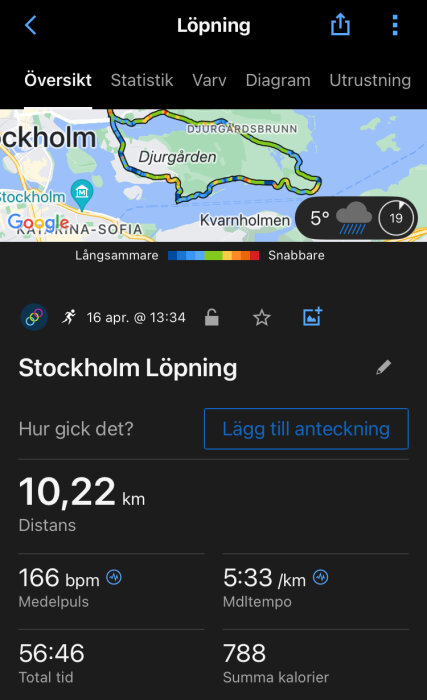 Skärmklipp från löparapp med karta över Djurgården i Stockholm och löpstatistik som distans och kaloriförbrukning.
