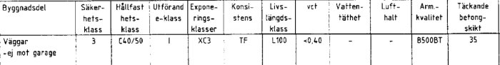 Teknisk specifikationstabell för betongkonstruktion med säkerhetsklass 3 och exponeringsklass XC3.