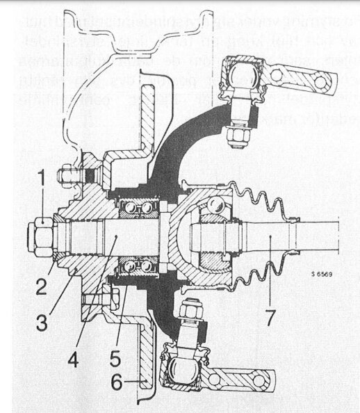 Schematisk illustration av ett fordonshjuls nav med delar numrerade, antydan till problem med kulleder.