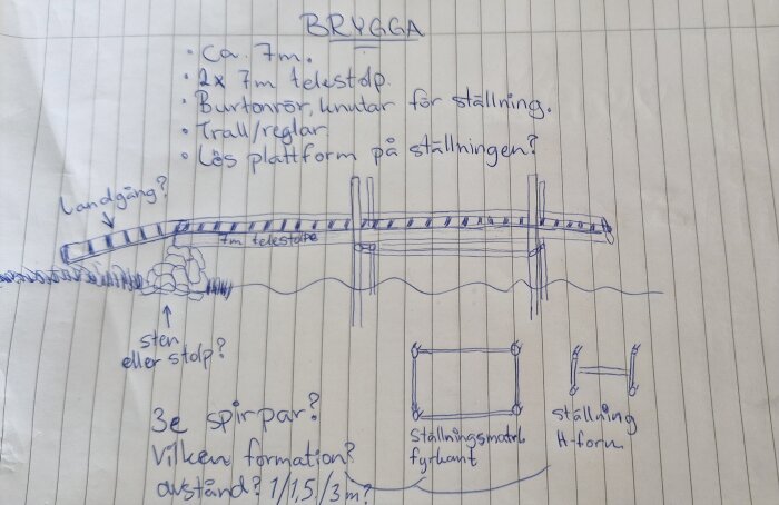 Handritad skiss av en bryggkonstruktion med dimensioner, stolpar och lös plattform.