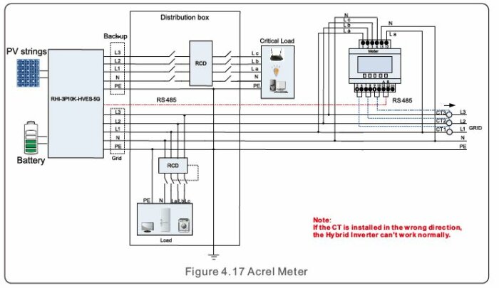 Elektriskt kopplingsschema för en hybrid växelriktare med batteri, PV-strängar och AC-backupfunktion, med not om felinstallation.