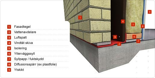Hela_tegel_fasader_ger_bra_fuktskydd.jpg