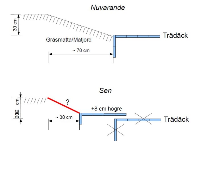 Tr&#228;d&#228;ck.jpg