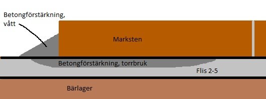 Marksten.jpg