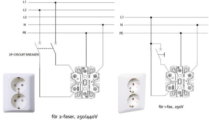 Elektriska schema för delad brunnständning 440V och enfasuttag 250V med tvåpolig dvärgbrytare och uttag.