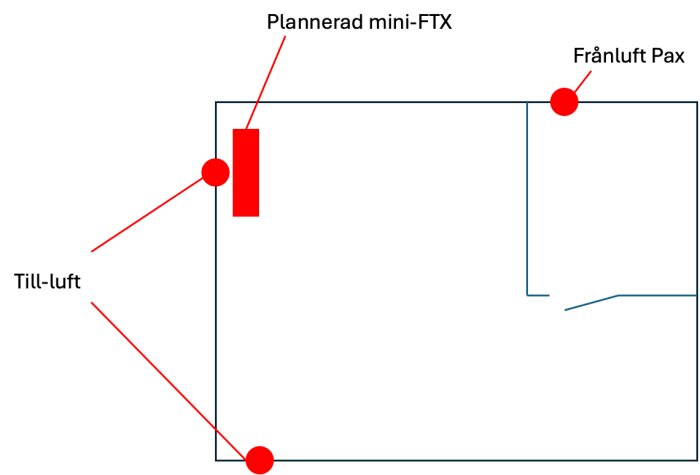 Skiss över ventilationssystem i lägenhet med befintlig Pax fläkt och planerad installation av mini-FTX.