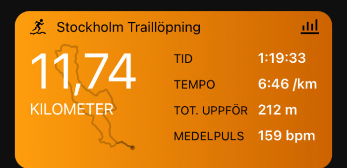 Skärmdump från en träningsapp som visar resultat från Stockholm Trailöpning med 11,74 kilometer, tid 1:19:33, tempo 6:46/km, total stigning 212 m och medelpuls 159 bpm.