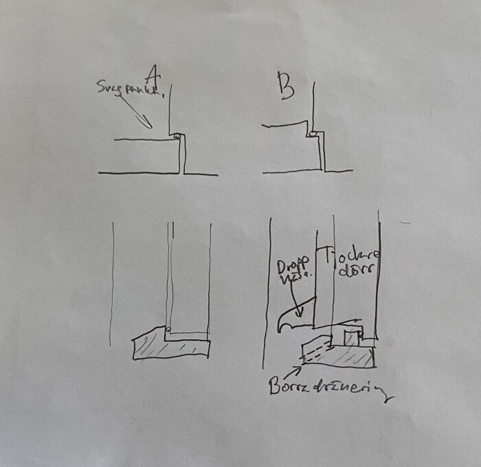 Handritad skiss som illustrerar två olika dörrkonstruktioner och förbättringar för vattenavrinning.