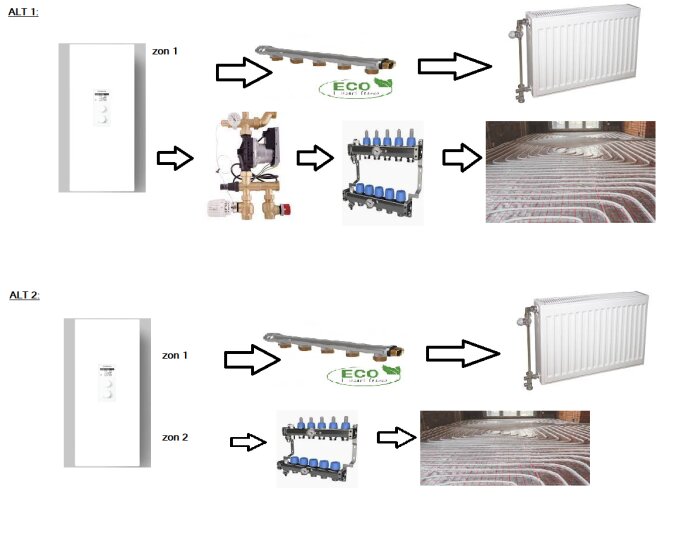 Två schematiska bilder jämför olika värmesystem setup med termostater, rörledningar, pumpar och radiatorer för zon 1 och zon 2.