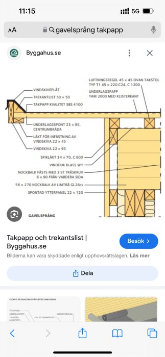 Byggritning som visar delar av en takkonstruktion med vindskiveplåt, trekantlist och takpapp.