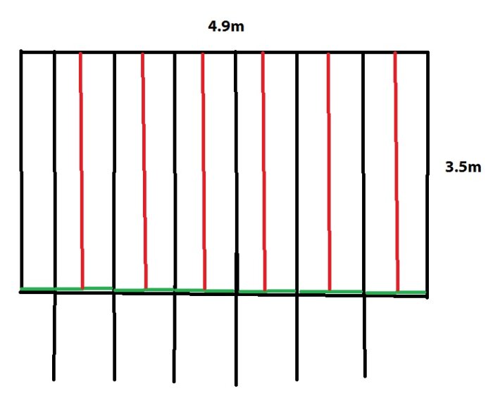 Enkel ritning som visar ett golvbjälklag med mått 4.9m x 3.5m, nya balkar markerade i rött och kortlingar i grönt.