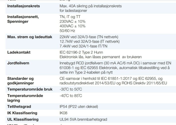 Skärmbild av tekniska specifikationer för en Qudo laddbox med detaljer om ström, ladekontakt och säkerhetsstandarder.